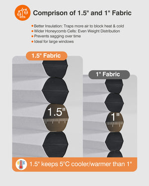 Gray cellular honeycomb shade: honeycomb cell size comparison