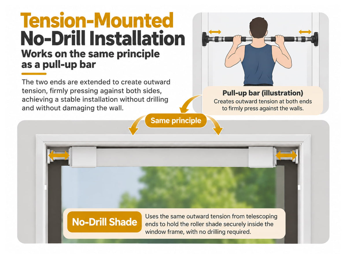 How tension-mounted no-drill shades work inside a window frame