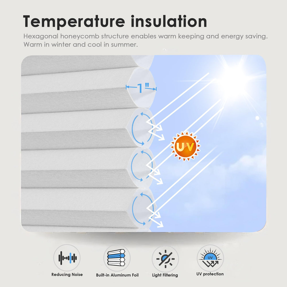 White cellular honeycomb shade: honeycomb cell cross-section and heat-flow illustration