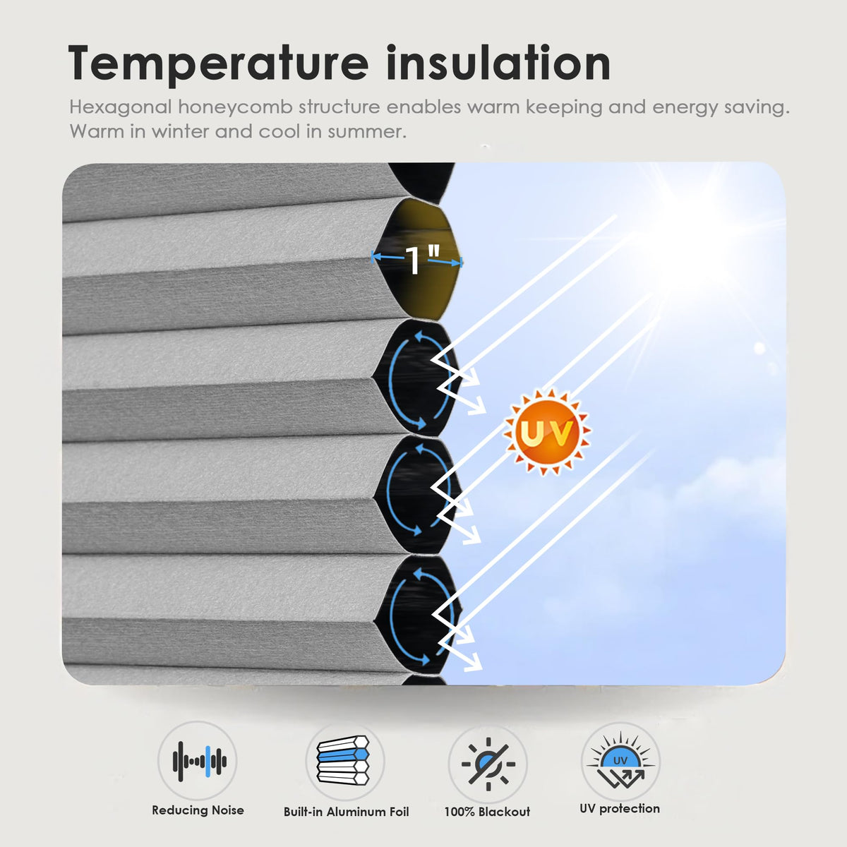 Gray cellular honeycomb shade: honeycomb cell cross-section and heat-flow illustration