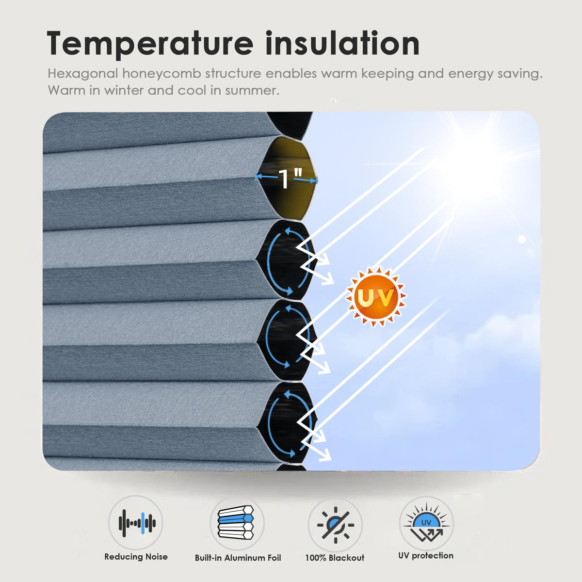 Blue cellular honeycomb shade: honeycomb cell cross-section and heat-flow illustration