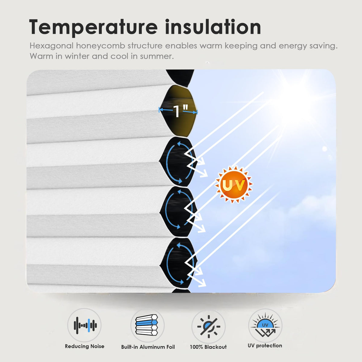 White cellular honeycomb shade: honeycomb cell cross-section and heat-flow illustration