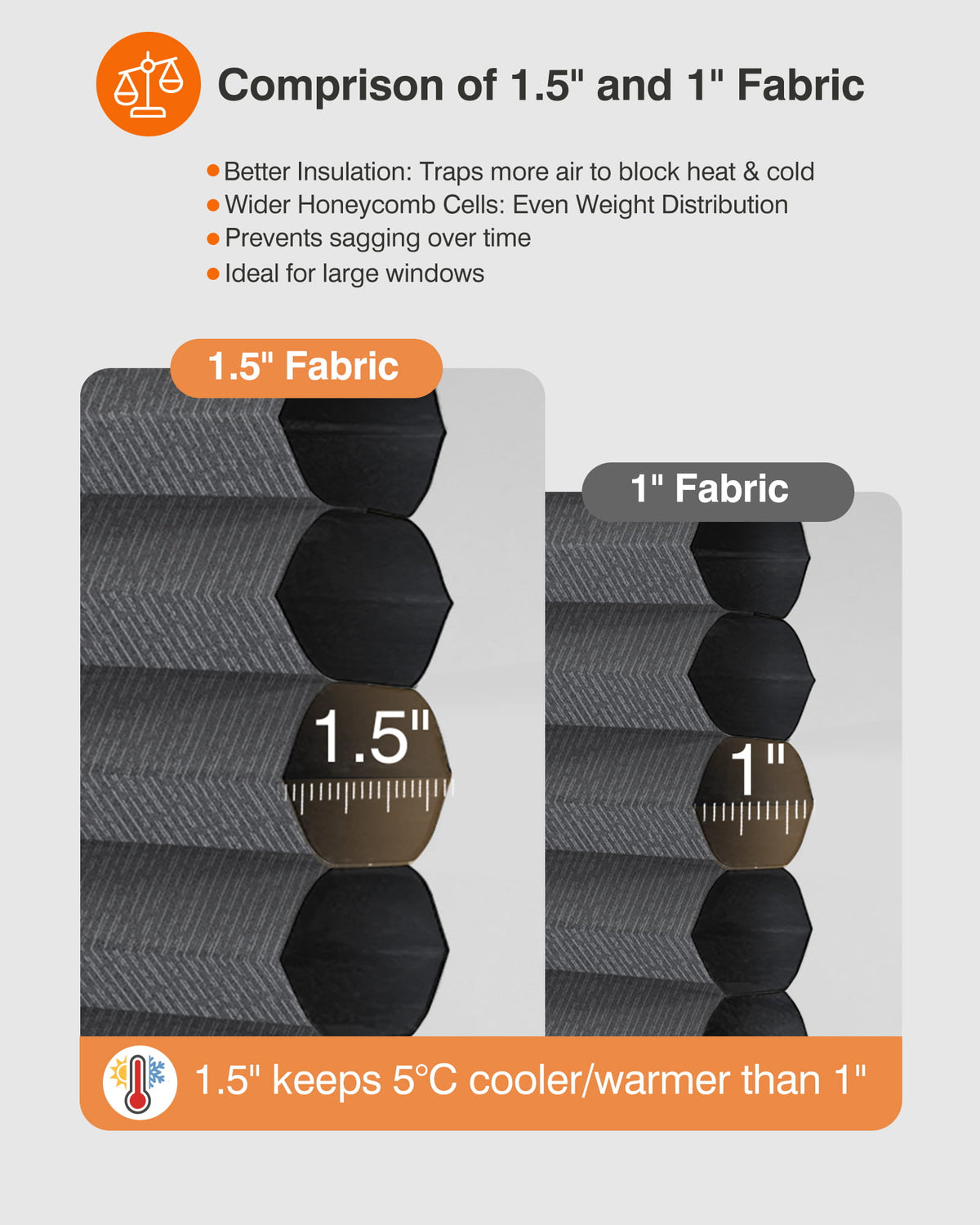 Dark gray cellular honeycomb shade: honeycomb cell size comparison