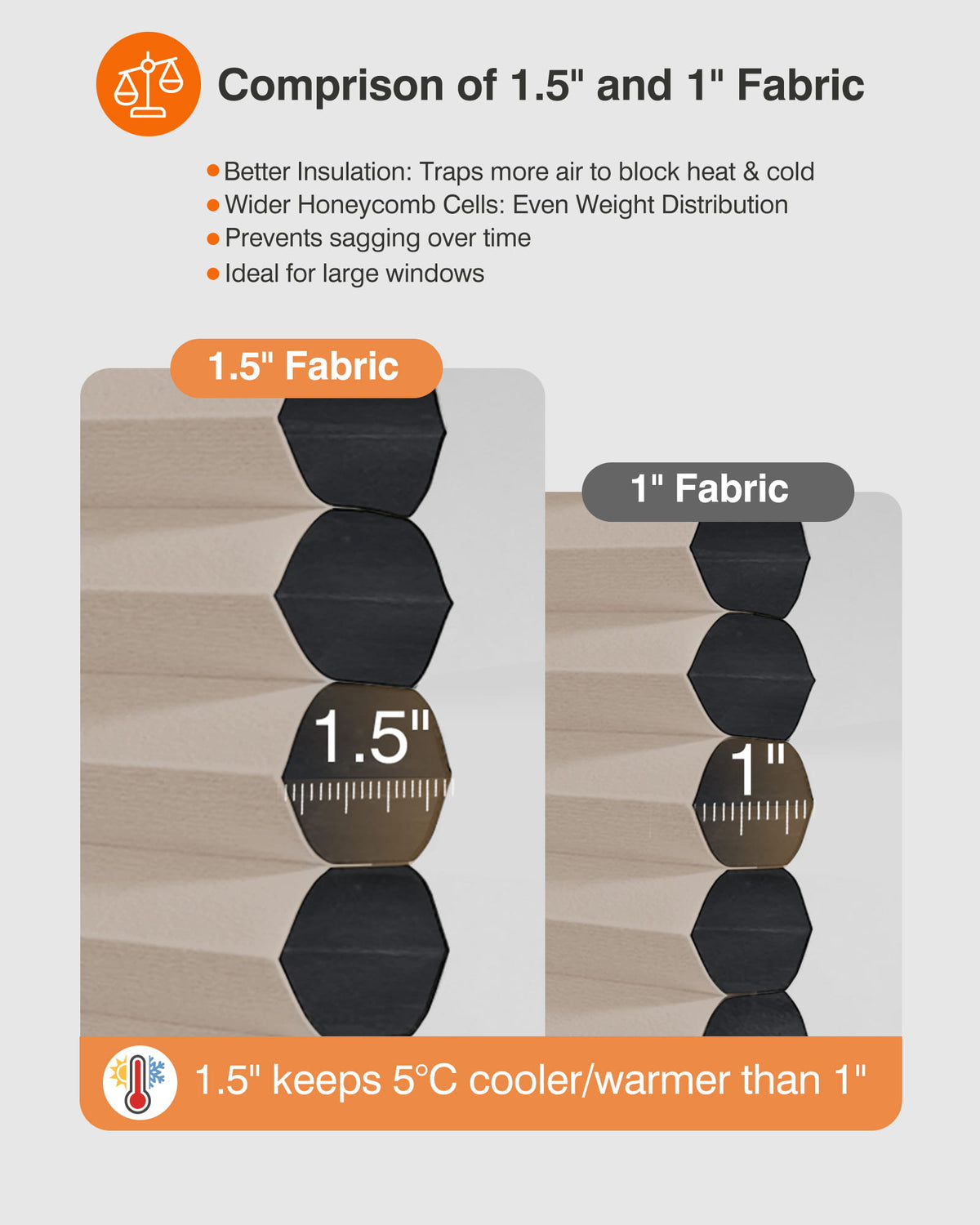 Taupe cellular honeycomb shade: honeycomb cell size comparison