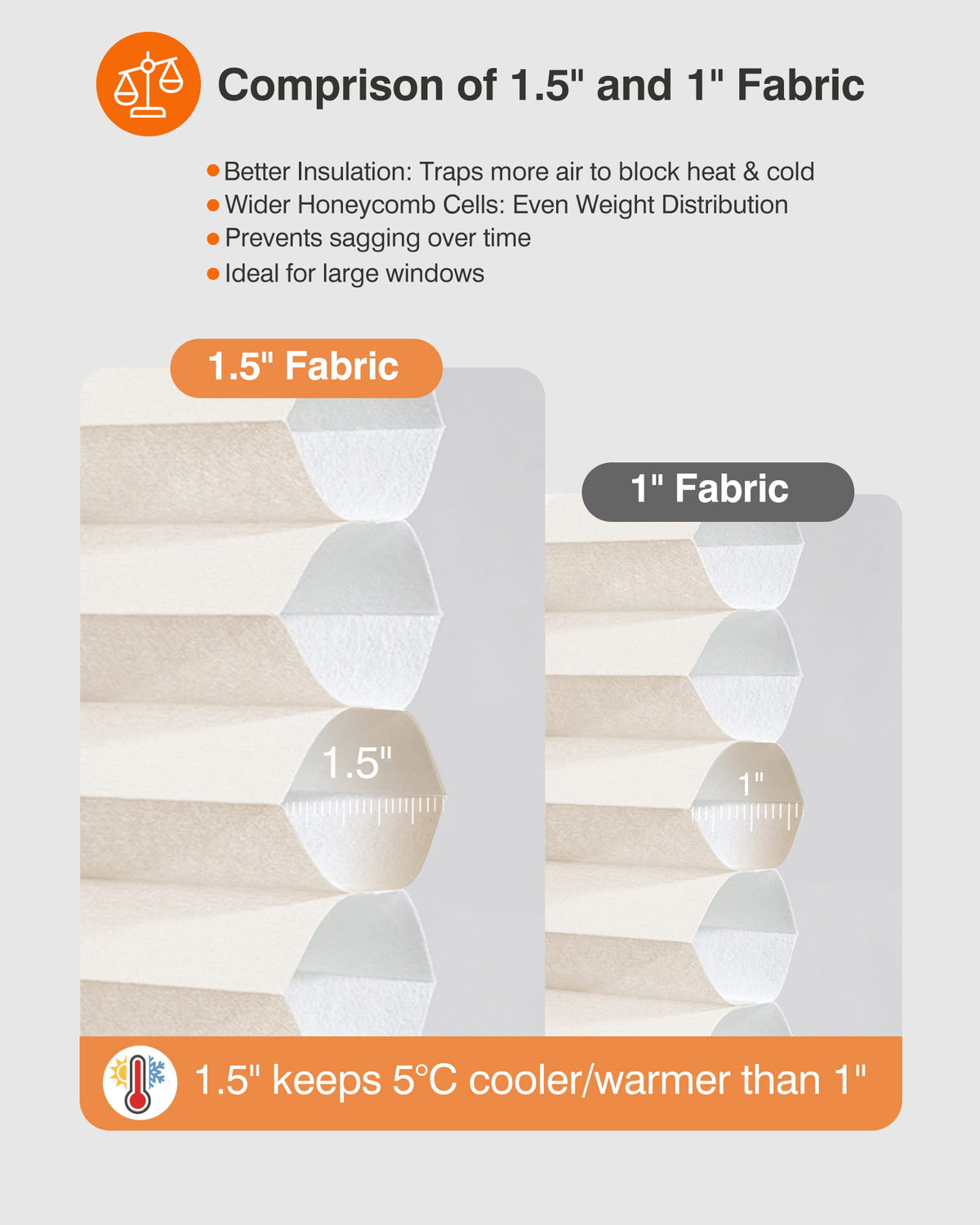 Cream cellular honeycomb shade: honeycomb cell size comparison