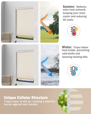 Cream top-down bottom-up no-drill cellular honeycomb shade: honeycomb cell cross-section and heat-flow illustration