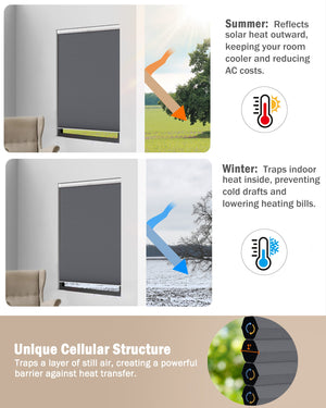 Dark gray top-down bottom-up no-drill cellular honeycomb shade: honeycomb cell cross-section and heat-flow illustration