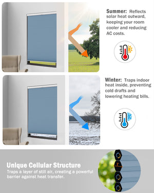 Blue top-down bottom-up no-drill cellular honeycomb shade: honeycomb cell cross-section and heat-flow illustration